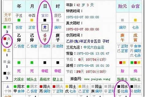 缺五行|免费测五行八字查询器,五行属性查询,生辰八字五行查。